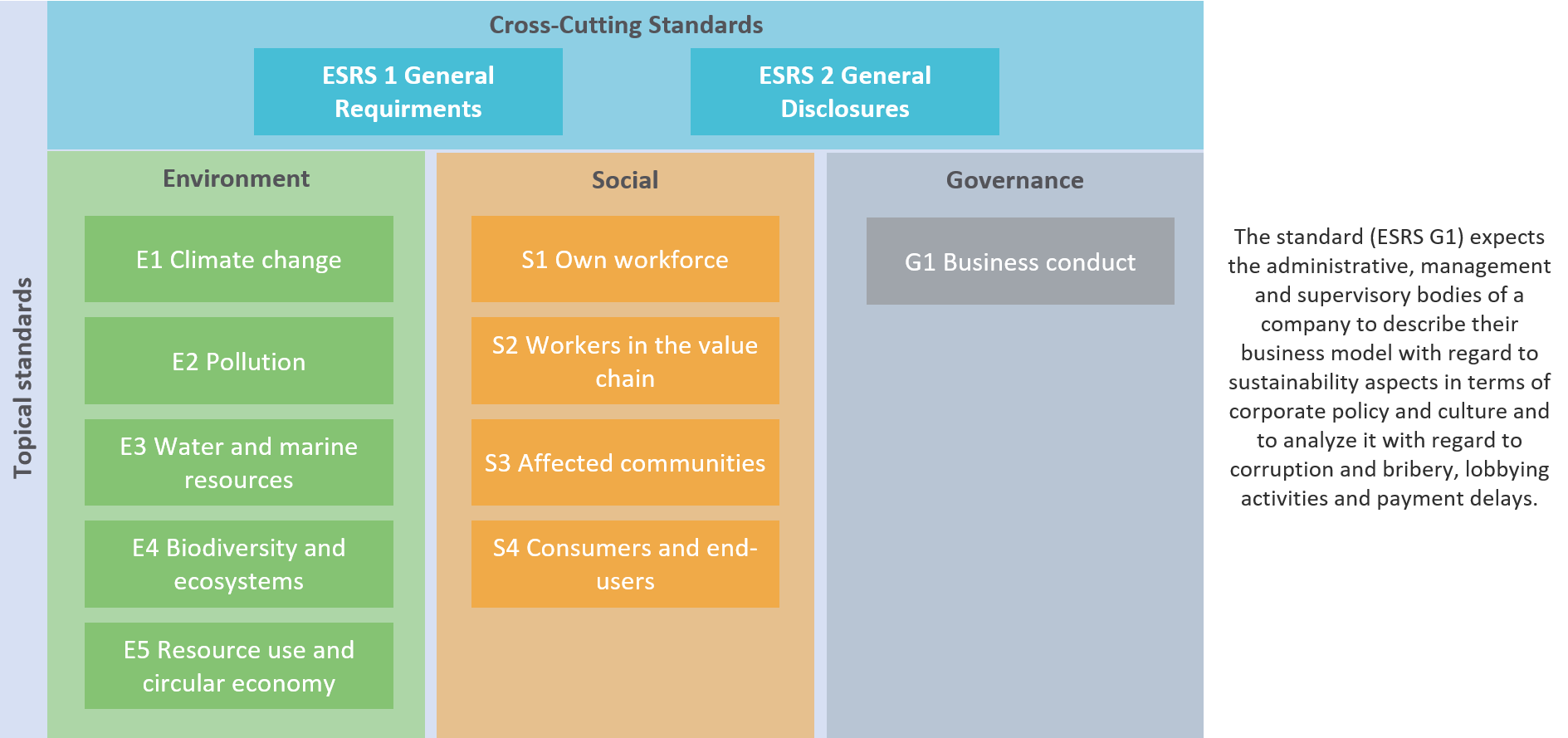 CSRD: Overview and Tips for Reporting Companies
